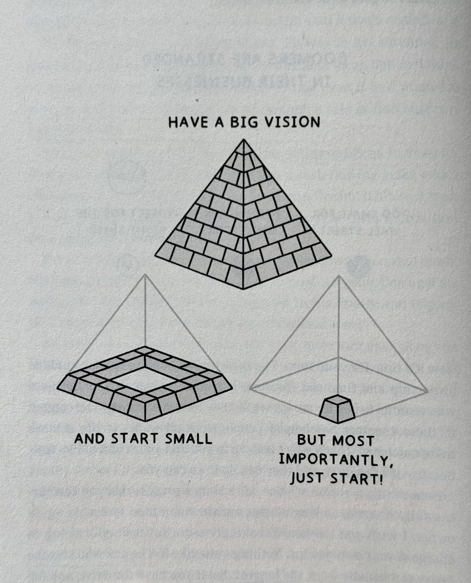 but most importantly, just start ‼️