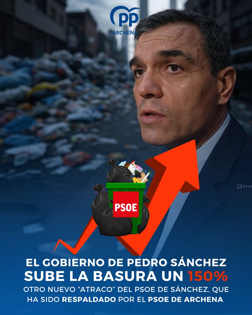 El Gobierno de Pedro Sánchez sube la basura un 150% 📈  

Desde el Grupo Popular de Archena estamos en contra y hemos presentado una MOCIÓN para EXIGIR al Gobierno de España que el TASAZO de la Ley 7/2022 NO LO PAGUEMOS los archeneros.  
 
#NoAlTasazo 🚫 #TasazoBasura 🗑️💰