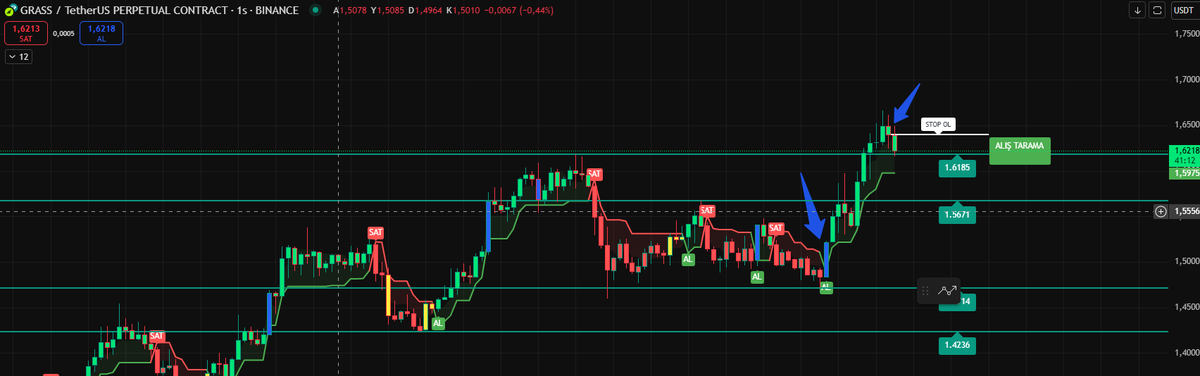 Bu hafta biraz yoğunluk oluştu. 
Hastalık, işler derken ancak Bist tarafı için hazırladım.

Belki Ramazan Bayramı hediyesi olarak yaparım  fırsat bulabilirsem dualarınızı eksik etmeyiniz.
ATR Trailing Stop Screener by Emrah GÜLEZ
Link: tr.tradingview.com/script/MwgzLXC…