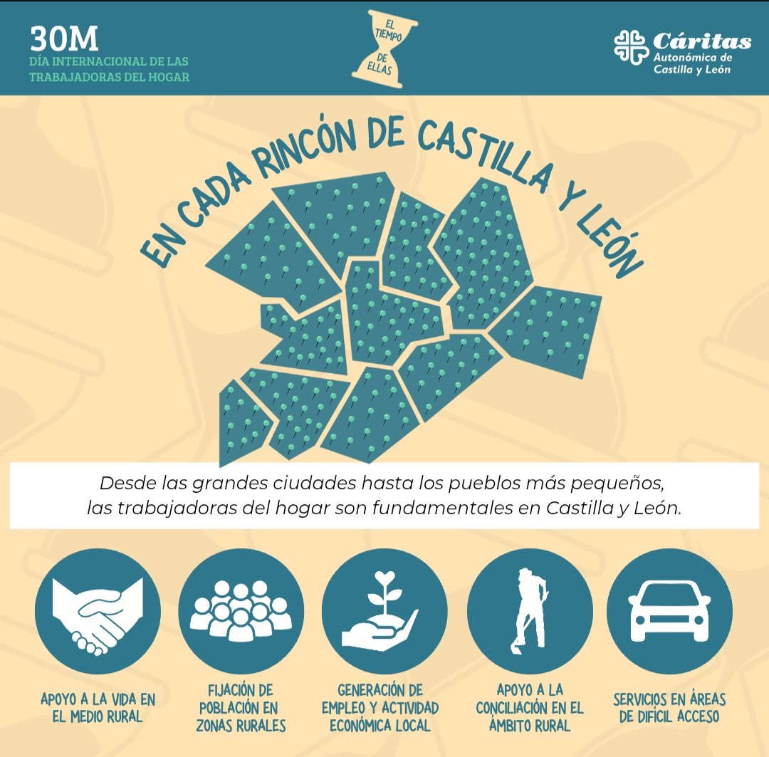 CaritasAstorga's tweet image. 🙍🏻‍♀️Las Trabajadoras del Hogar son fundamentales en #CastillayLeón
⏳️Dan apoyo a la vida del medio rural, fijan población, generan empleo y actividad económica local, facilitan la conciliación o dan servicio en zonas de difícil acceso
#ElTiempoDeEllas #DaleLaVuelta