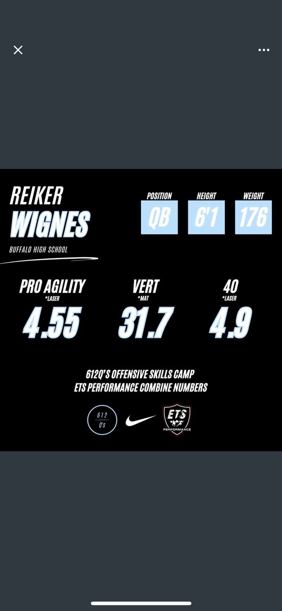 Reiker Wignes (@wreiker11) on Twitter photo Thanks <a href="/612Qs/">612 Quarterbacks</a> for the great camp last weekend and for the graphic. Appreciate <a href="/ETSPerformance/">Ryan Englebert</a> for the testing as well.
<a href="/J_Litterer714/">Jackson Litterer</a> <a href="/PrepRedzoneMN/">Prep Redzone Minnesota</a> Thanks <a href="/612Qs/">612 Quarterbacks</a> for the great camp last weekend and for the graphic. Appreciate <a href="/ETSPerformance/">Ryan Englebert</a> for the testing as well.
<a href="/J_Litterer714/">Jackson Litterer</a> <a href="/PrepRedzoneMN/">Prep Redzone Minnesota</a>