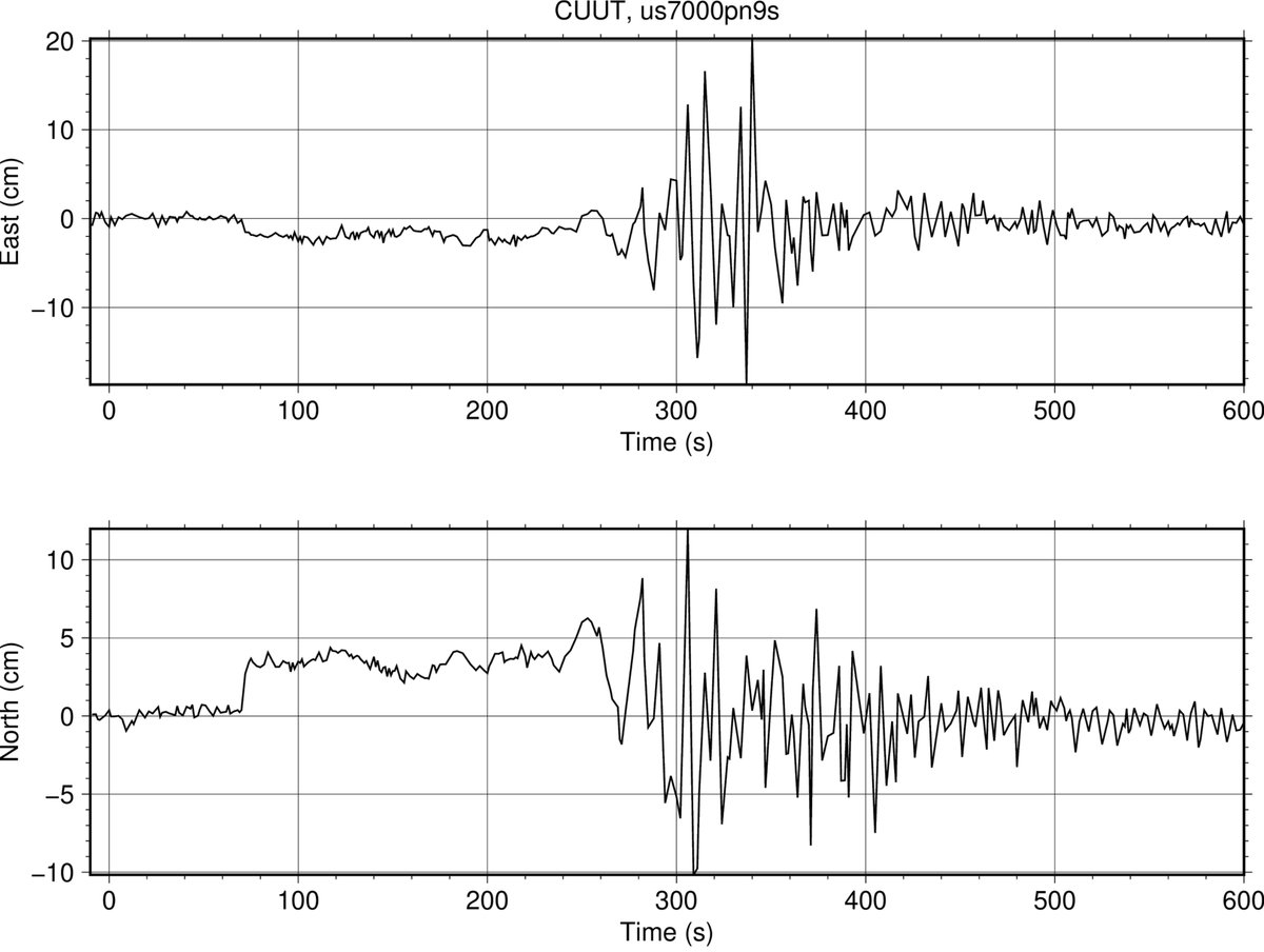 Brendan Crowell (@bwcphd) on Twitter photo Peak displacement of 20 cm recorded on <a href="/IGSorg/">International GNSS Service (IGS)</a> GNSS station CUUT in Bangkok today from the devastating M7.7 earthquake near Mandalay, 1000 km from the source. Peak displacement of 20 cm recorded on <a href="/IGSorg/">International GNSS Service (IGS)</a> GNSS station CUUT in Bangkok today from the devastating M7.7 earthquake near Mandalay, 1000 km from the source.