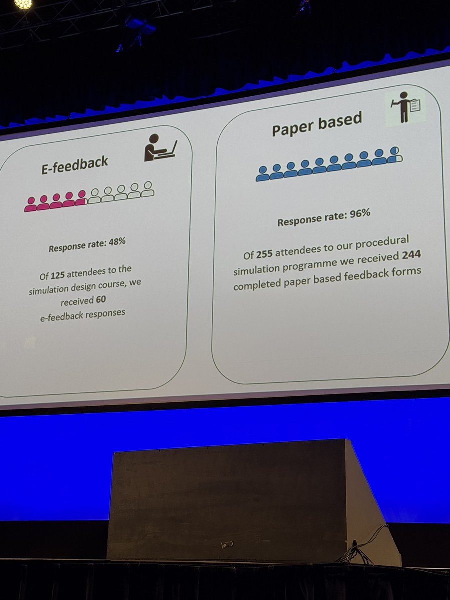 Swiftly on to our next oral presentation. 

Patrick and Danielle talk about paper vs paperless feedback forms. 

📈paper based feedback forms have a higher response rate, and are instant

♻️ impact of paper forms on environment, cost, and analysis of results 

#RCPCH25
