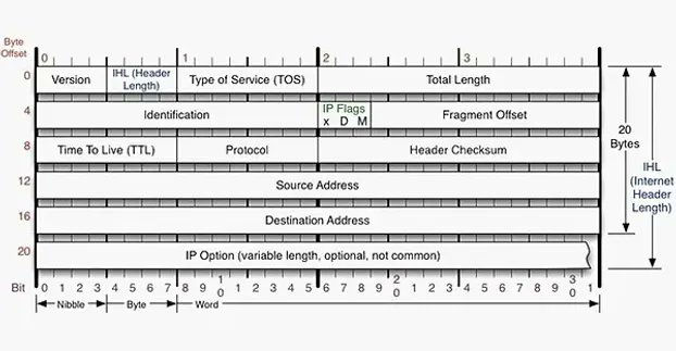 mqst_'s tweet photo. 📝 Beginners Guide: Networking Basics for Hackers 

Part 1: https://t.co/VOsrhZPNF3
Part 2: https://t.co/ZtWooLpraH
Part 3: https://t.co/6ZeeOeXljw

#infosec https://t.co/V4DpBwUGIf