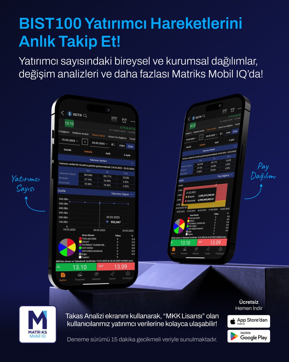 Yatırımcı sayısındaki bireysel ve kurumsal dağılımlar, yatırımcı sayıları ve değişim analizleri artık elinin altında!📱

Takas Analizi ekranında yer alan Yatırımcı Verileri ile hangi hissede nasıl bir yatırımcı hareketi var, değişimler nasıl şekilleniyor? Anında gör, stratejini