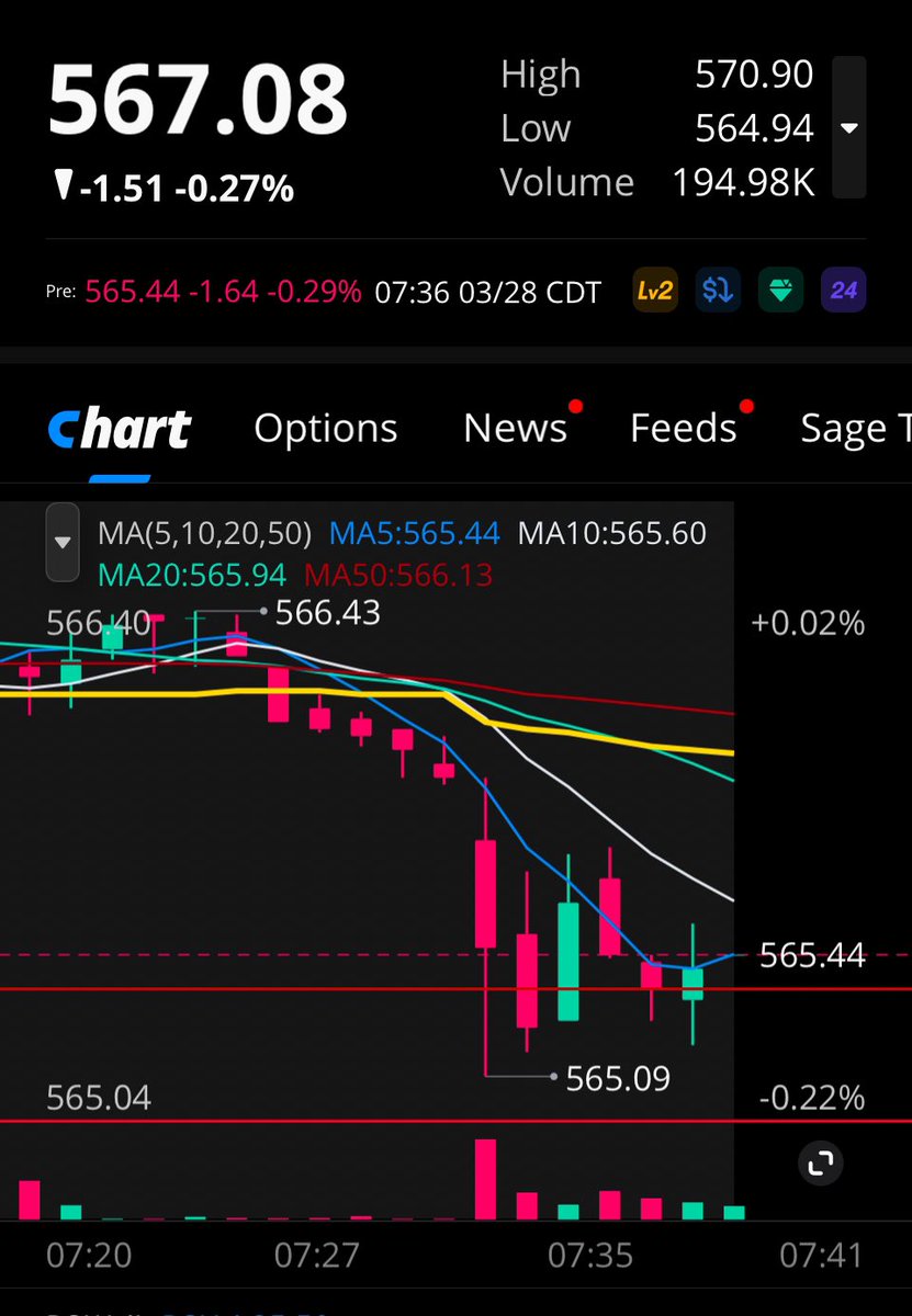 Initial reaction down into cluster