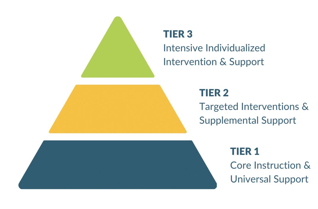 askteacherzcom's tweet image. MUST READ — Incredible Work on practical implementation of #MTSS methodology in the classroom by @Catlin_Tucker

bit.ly/4hNJGxK @MTSScenter 

#CollabEd #teachertwitter #edchat #educhat #edutwitter #edleadership #edadmin #edleadership #suptchat
