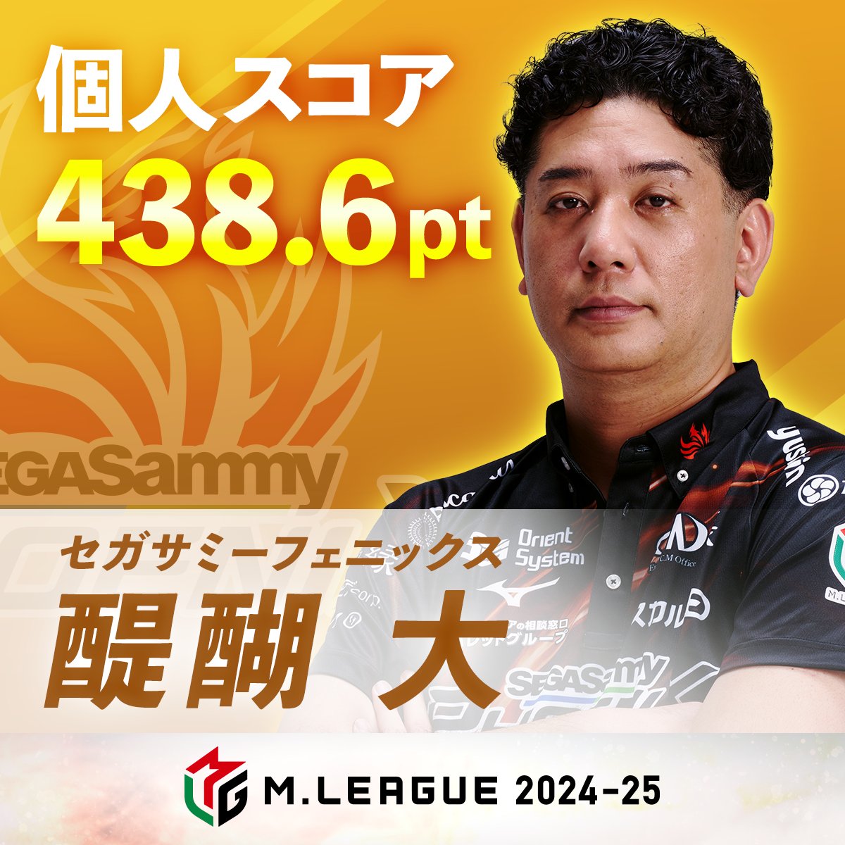 m_league_'s tweet photo. 大和証券 #Mリーグ 2024-25シーズン

◤　個人賞部門受賞者　◢

👑個人スコア賞👑
セガサミーフェニックス
#醍醐大 選手
【+438.6pt】

🏋️‍♂️最高スコア賞🏋️‍♂️
BEAST X
#鈴木大介 選手
【91,300点】

💃4着回避率賞💃
渋谷ABEMAS
#日向藍子 選手
【0.9500】