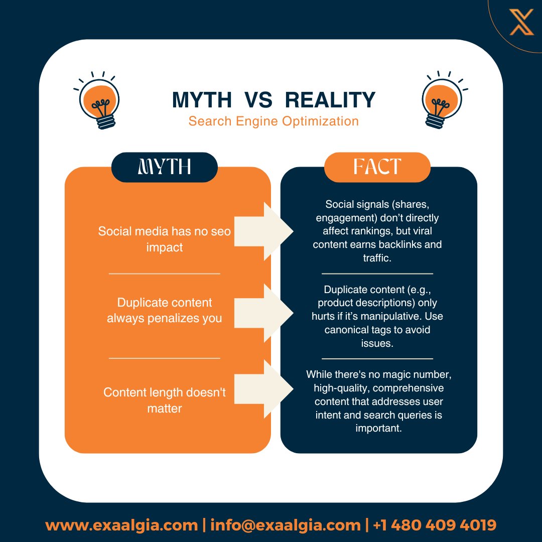 Exaalgia's tweet image. SEO Myth vs. Reality 🚀Let’s clear up some common misconceptions about SEO that might be holding you back from achieving your digital marketing goals. So, let’s debunk those myths together! Join us at Exaalgia for some SEO magic that actually works! 

#Exaalgia #SEO #MythBusting