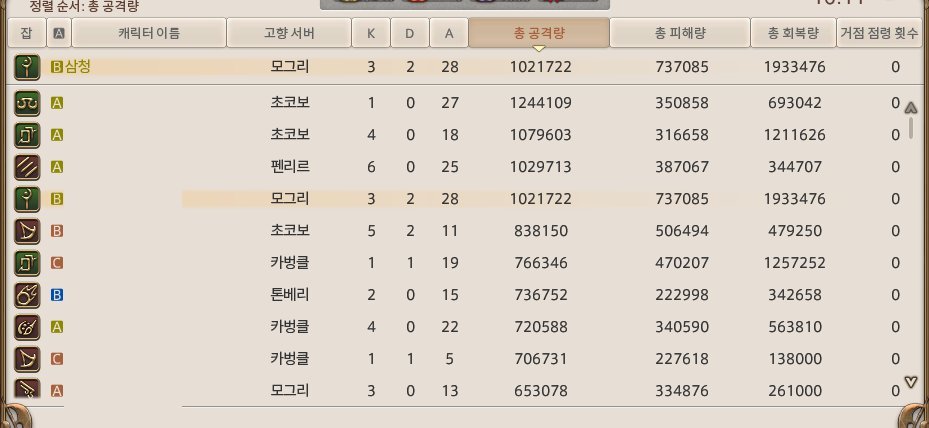 전장 백마 개편된거 너무너무너무너무너무너무달콤한데요??????? 2뎃박앗는데 딜 상위권이라니ㄷㄷ