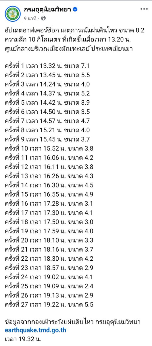 ข้อมูลจากกองเฝ้าระวังแผ่นดินไหว กรมอุตุนิยมวิทยา earthquake.tmd.go.th 
รายงานเมื่อเวลา 19.32 น.​ #อัปเดต​ เกิดอาฟเตอร์ช็อก​ 27 ครั้ง​ หลังเกิดเหตุการณ์แผ่นดินไหว ขนาด 8.2 ความลึก 10 กิโลเมตร ที่เกิดขึ้นเมื่อเวลา 13.20 น. ศูนย์กลางบริเวณเมืองมัณฑะเลย์ ประเทศเมียนมา