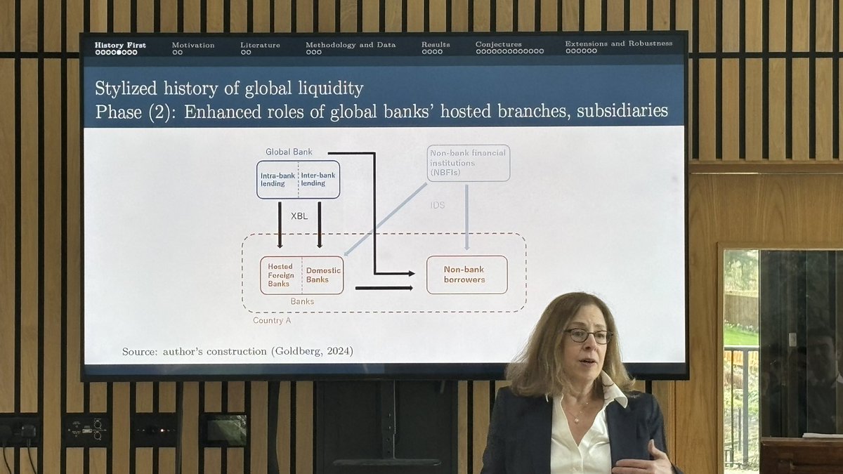 Global Correspondent Banking 1870-2000 tweet media