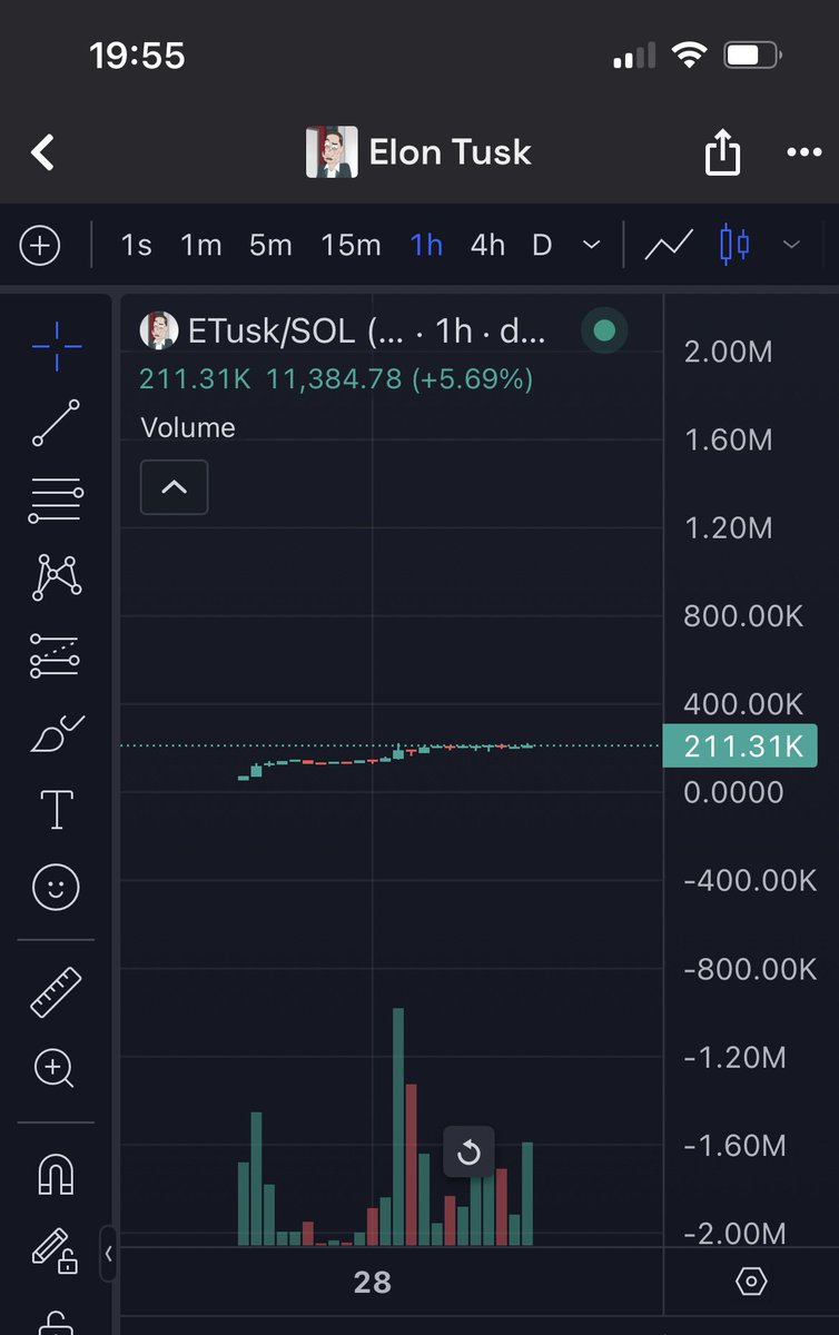 Bắt đầu trend về hoạt hình đang hot, mà sắp tới hoạt hình liên quan tới Elon khả năng khá fomo.

Elon Tusk là một nhân vật hoạt hình trong bộ phim Rick and morty trong tập one crew over the crewcoo’s morty

Nó nói về nhân vật Elon tusk phiên bản parody của Elon