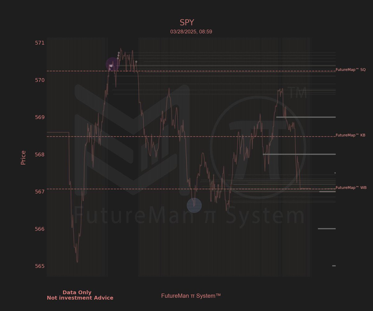 FutureMan Quant Trading (@FutureMan_Quant) / Posts / X