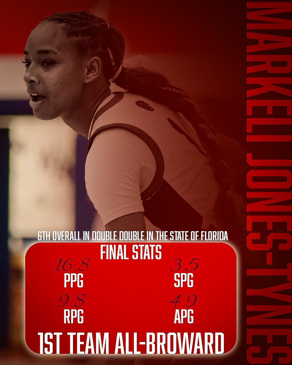 I’ve completed my senior year, even though it didn’t go exactly as I had hoped. But the love of game has grown! JT out!! Road to RMU!! 💙❤️
#lions4L

High school:
1540 points
839 rebounds!!