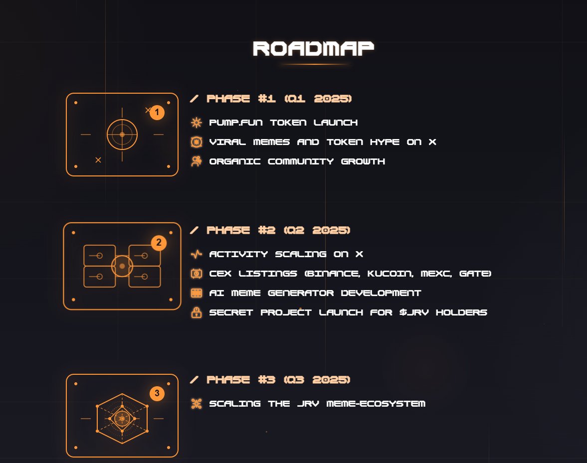 Roadmap