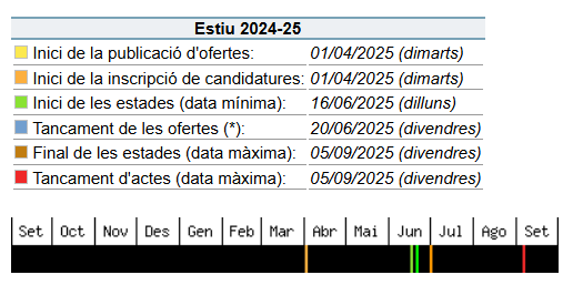 Estades en l’Entorn Laboral (EPS - UdG) (@eel_eps) on Twitter photo Estudiants <a href="/UdGPolitecnica/">Escola Politècnica Superior #50EPS</a>: El proper 1/4/2025 començarà la publicació d'ofertes de les #EEL de l'estiu del curs 2024-25 a eps.udg.edu/eel. Hi ha moltes places disponibles en les properes setmanes. APROFITEU l'oportunitat i apunteu-vos!! Estudiants <a href="/UdGPolitecnica/">Escola Politècnica Superior #50EPS</a>: El proper 1/4/2025 començarà la publicació d'ofertes de les #EEL de l'estiu del curs 2024-25 a eps.udg.edu/eel. Hi ha moltes places disponibles en les properes setmanes. APROFITEU l'oportunitat i apunteu-vos!!