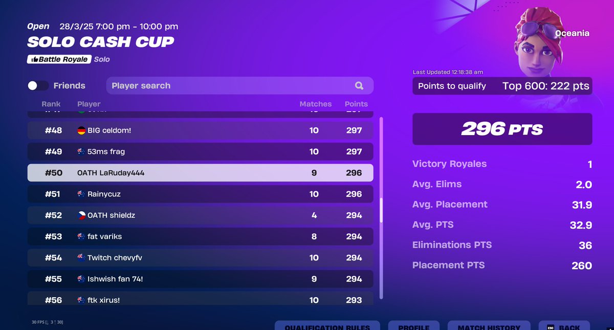 top 50 if i dont get mass reported again...