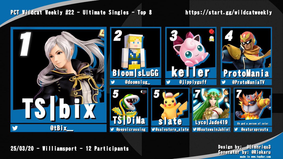 Congrats to last week’s Wildcat Weekly!!