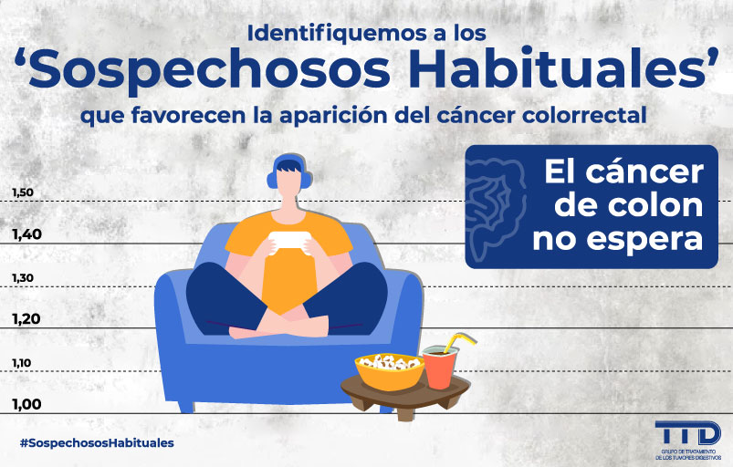 📢Campaña #SospechososHabituales

📍El TTD quiere concienciar sobre la importancia de mantener un estilo de vida saludable🏃 y estar🚨ante cualquier síntoma.

Identifiquemos a los #SospechososHabituales que favorecen la aparición del #CCR. ¡Porque el cáncer de colon no espera!