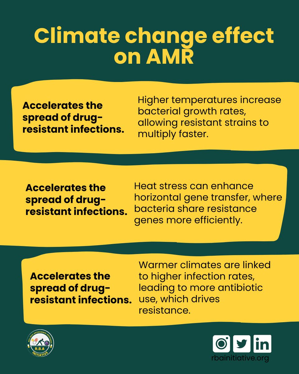 Over the next three weeks, we’ll be sharing insights from Clapham et al.’s paper on how climate change drives antimicrobial resistance (#AMR).  

This week, we focus on how #climatechange contributes to the rise in antibiotic-resistant infections like Klebsiella pneumoniae and E.