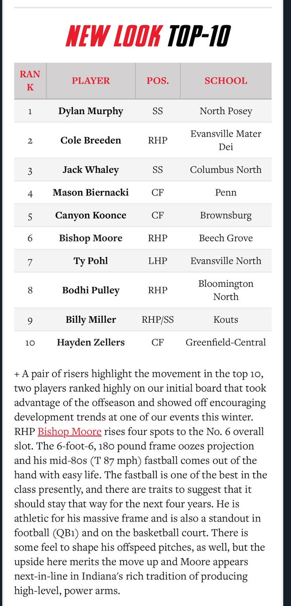 Thank you <a href="/PrepBaseINScout/">Prep Baseball Indiana Scouting Coverage</a> for ranking me #6 in the class of 2028. Six of the top 10 on @IN_Bulls28Black 💪🏻 Proud to call them my teammates <a href="/TheHiveBGHS/">BGHS The Hive</a>