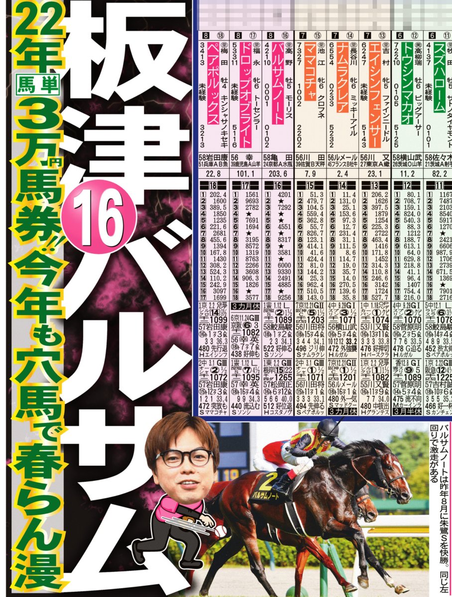 本日の #サンスポ 終面は 【#高松宮記念 】 22年3万円馬券的中の