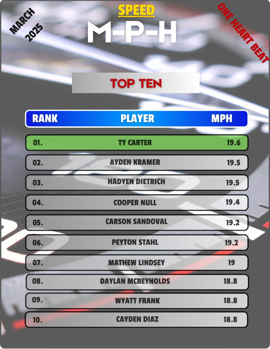 LVFBRECRUITS tweet media