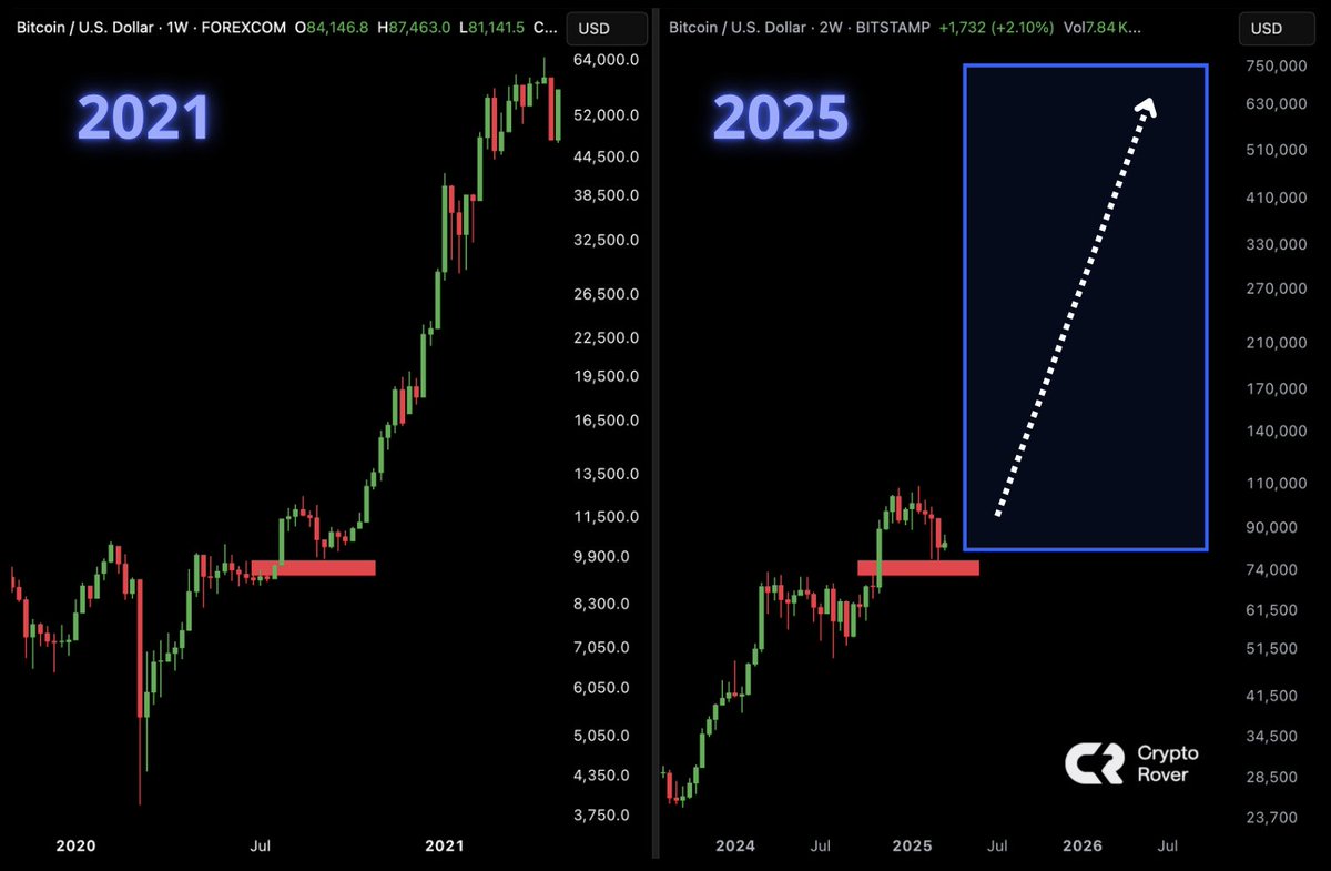 BITCOIN IS ABOUT TO EXPLODE! 🔥🚀