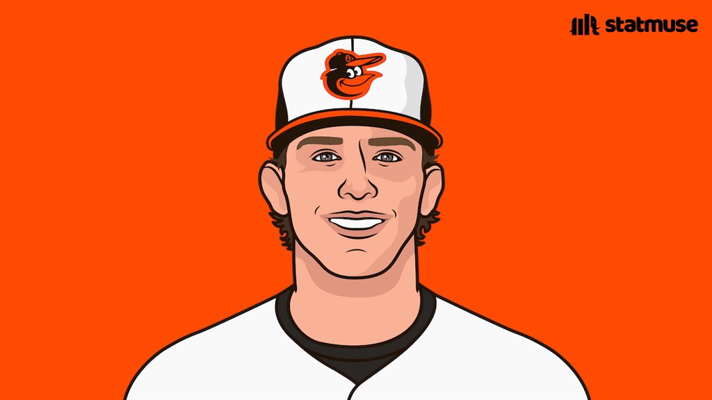 statmusemlb's tweet photo. Longest home runs yesterday:

436 — Adley Rutschman
432 — Tyler Soderstrom
430 — Eugenio Suarez
424 — Randy Arozarena
424 — Kyle Manzardo https://t.co/yjteSIGvZd