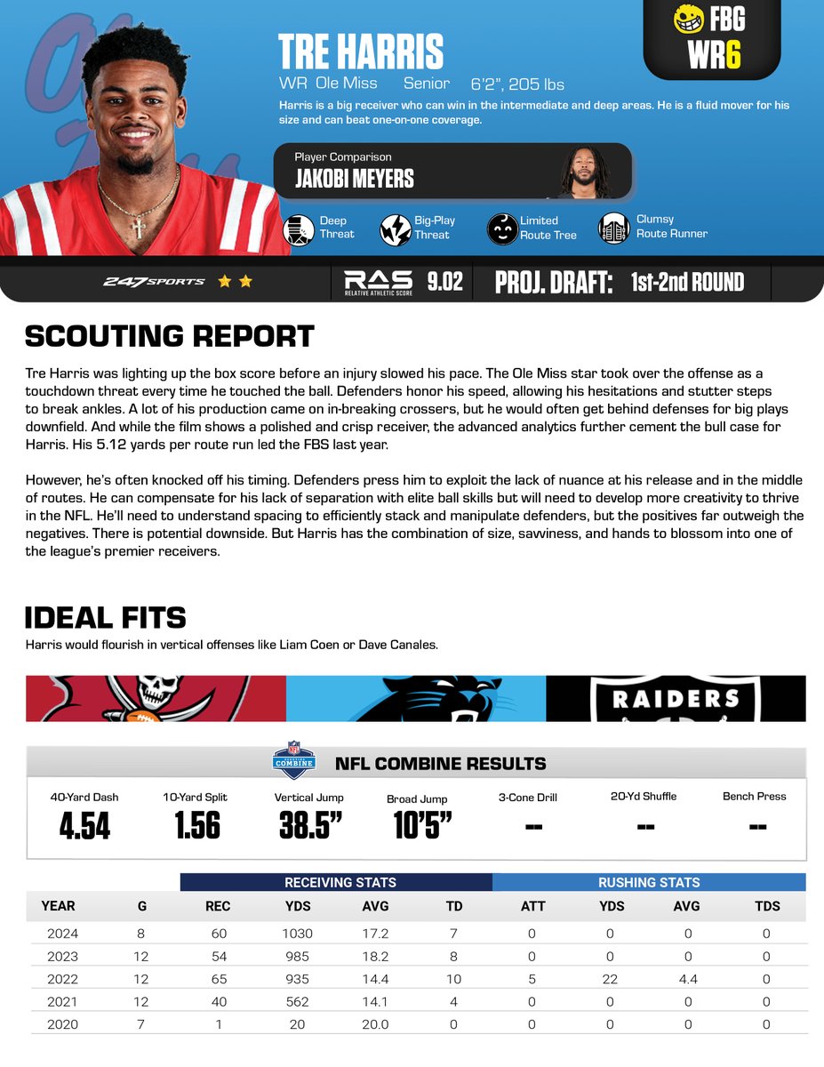 Footballguys's tweet photo. Here’s a sneak peek at our rookie guide, highlighting Ole Miss WR Tre Harris!
Download our guide for free, featuring 140 rookies — you can find the link in our pinned tweet! https://t.co/hz1JMYihNe