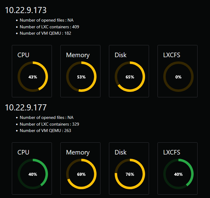 Les 1000 VMs sur le RemoteLabz sont dépassées
remotelabz.com