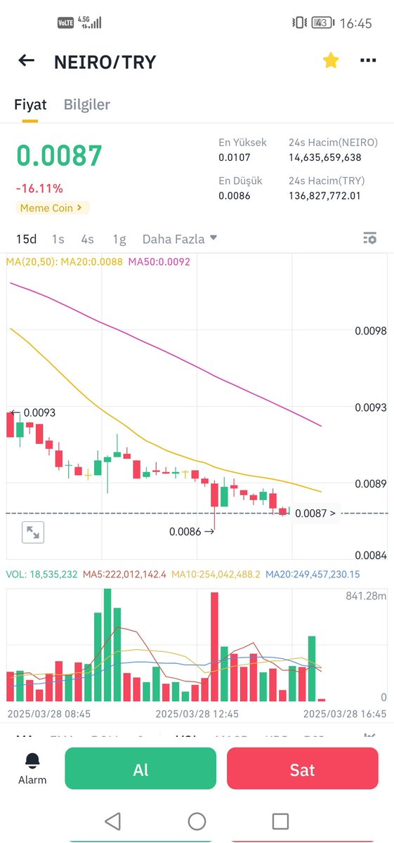 sizce neori eski seviyesine gelirmi 0.04000 bu seviyseye