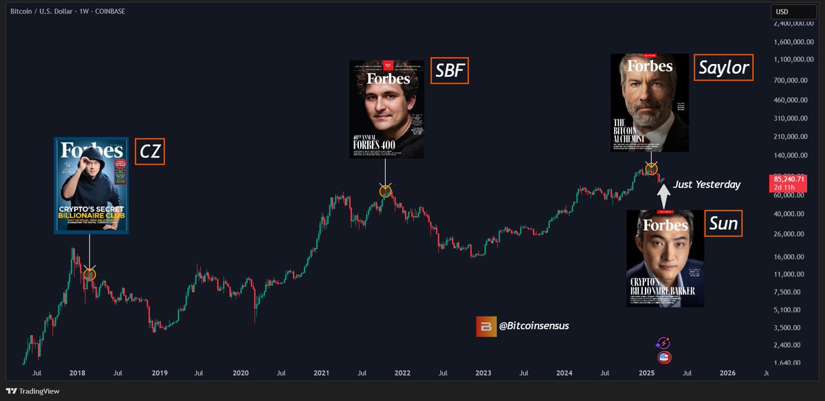 Bitcoinsensus tweet media