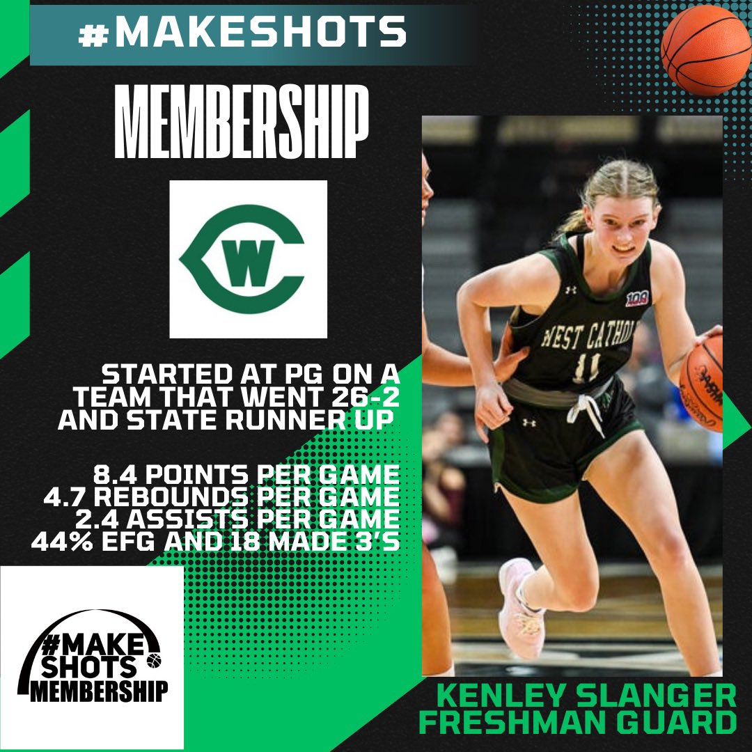 Andrew Secor (@secorsig) on Twitter photo A truly amazing season for #MakeShotsMember <a href="/kenleyslanger/">Kenley Slanger</a>
She stated at point guard as a freshmen for the West Catholic team that went 26-2 and made it all the way to the state championship game. A truly amazing season for #MakeShotsMember <a href="/kenleyslanger/">Kenley Slanger</a>
She stated at point guard as a freshmen for the West Catholic team that went 26-2 and made it all the way to the state championship game.