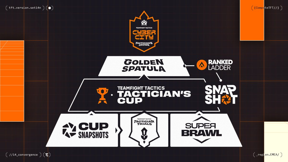 Compete TFT tweet media