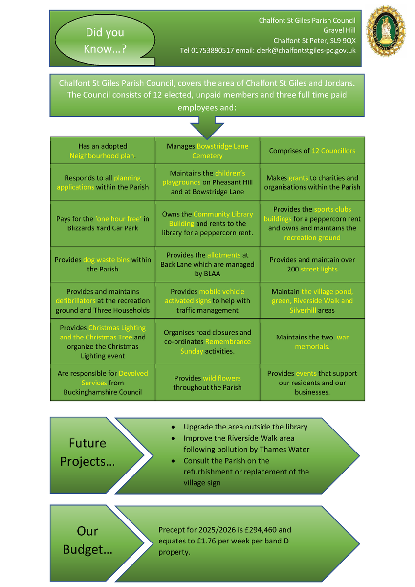 For information about the Parish Council precept increase please see chalfontstgiles-pc.gov.uk/2025/03/unders…