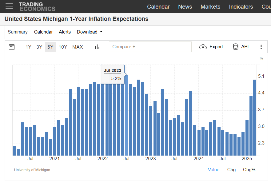 Mike Zaccardi, CFA, CMT 🍖 tweet media