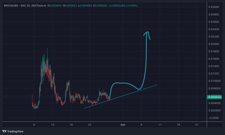 keep an eye on $RICH !

A lot of users are going to move their $Ghibli profit into Rich Machine for easy 2% daily profit as passive income
