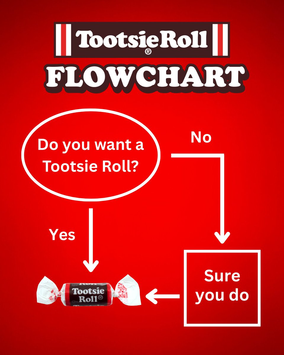 TootsieRoll's tweet image. A useful guide to help you this Friday 😁