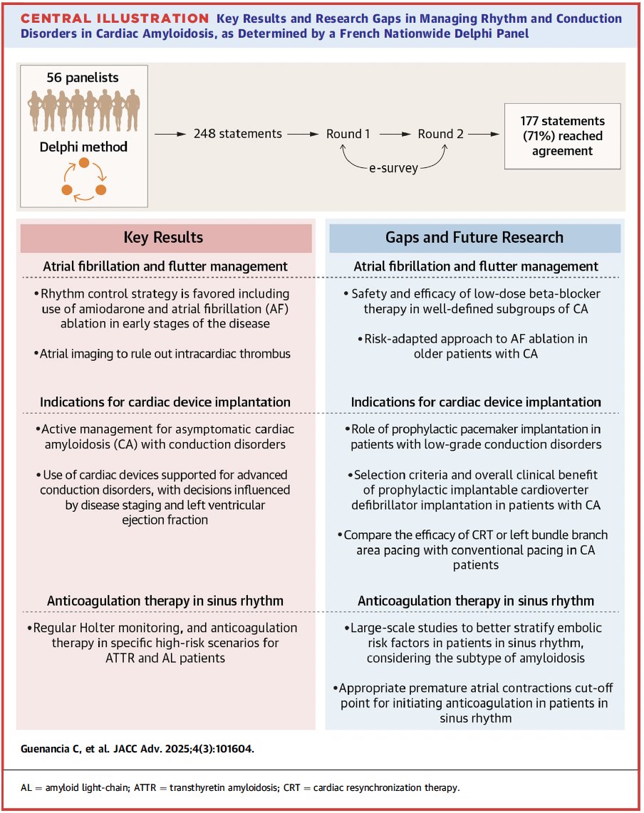 Emanuele Monda (@mondaemanuele) on Twitter photo Management of Rhythm and Conduction Disorders in Cardiac Amyloidosis
<a href="/JACCJournals/">JACC Journals</a>
jacc.org/doi/abs/10.101… Management of Rhythm and Conduction Disorders in Cardiac Amyloidosis
<a href="/JACCJournals/">JACC Journals</a>
jacc.org/doi/abs/10.101…