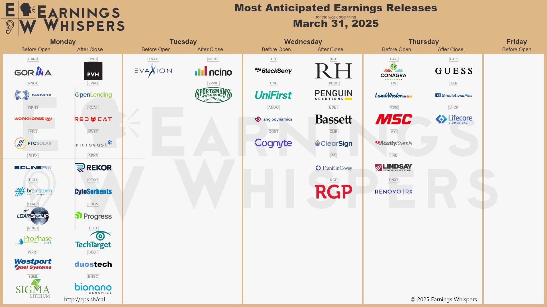 The most anticipated earnings releases for the week of March 31, 2025 are PVH Corp #PVH, Conagra Brands #CAG, Gorilla Technology #GRRR, Open Lending #LPRO, Red Cat #RCAT, BlackBerry #BB, RH #RH, Microvast #MVST, Nano-X Imaging #NNOX, and Rekor Systems #REKR. 