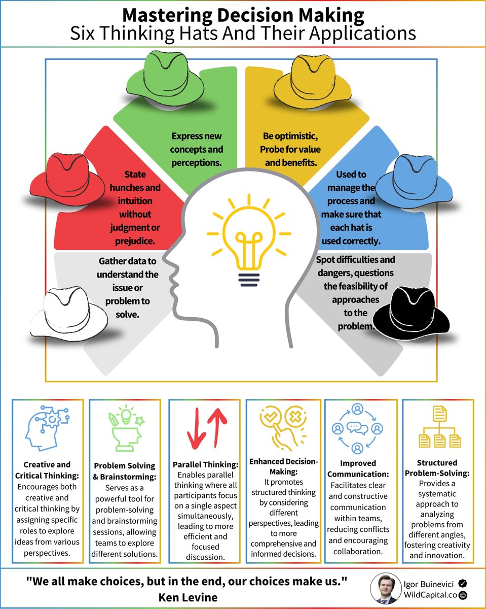 Each of us makes, on average, 35,000 choices a day.

It is needless to say that making the right decisions here is key.

Correctly compounded daily decisions can lead to success.

Regular wrong decisions can result in failure.

That is why it is great to have structured