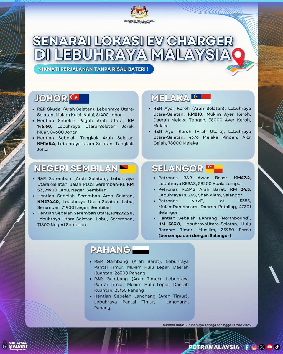 GoAutoGroupHQ's tweet image. Semak lokasi pengecas EV dan buat perancangan perjalanan yang lebih lancar. 
Kini terdapat 1,218 stesen pengecas EV di lebuh raya utama seluruh Malaysia!

NETA Auto Glenmarie;
glenmarie.neta.my

Info Lanjut;
glenmarie.neta.my/links

#PETRA #Neta #NetaAuto #NetaAutoGlenmarie