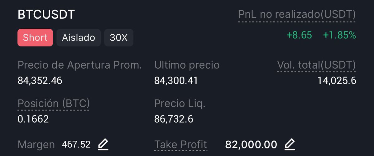 Lo veo claro, en Bitcoin retrocederemos a precios de 82K$ mínimo. Si gano este trade en Futuros, s0rtearé el premio de 400 USDT entre todos mis seguidores que den RT al post.