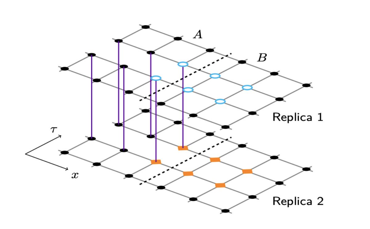 nicoli_kim's tweet image. I am excited to announce that our paper on Stochastic Normalizing Flows for Entanglement Entropy has been accepted for publication in Physics Review Letters 🚀
-> arxiv.org/abs/2410.14466
Big up to Andrea Bulgarelli for his hard work and to the rest of the collaboration 👏
