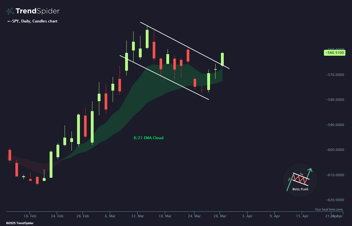 TrendSpider's tweet image. Inverse $SPY Daily

Flags only work when the wind is blowing in the right direction. 🚩