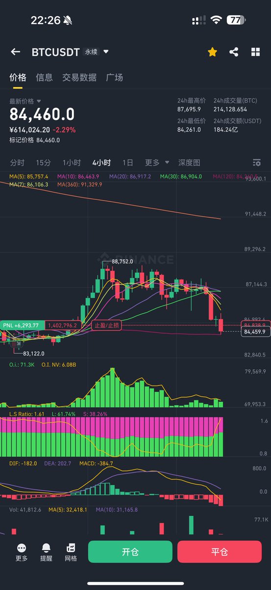 allincrypto 熬鹰资本 🇨🇳 tweet media