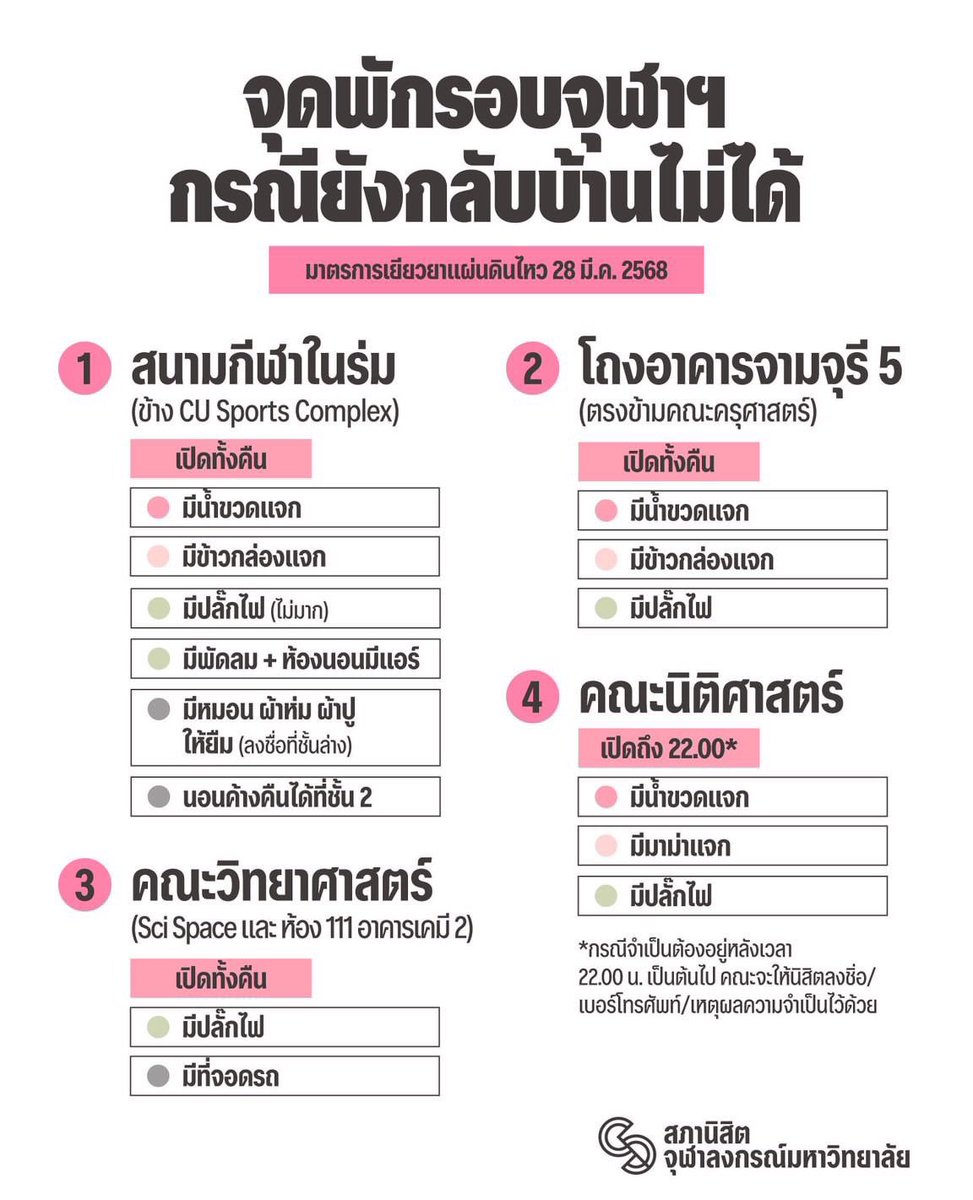 Thaireactionvid's tweet photo. โซนจุฬานะคะทุกคน💗#แผ่นดินไหว #จุฬา #ทีมจุฬา #chula https://t.co/rnxam1qfJp