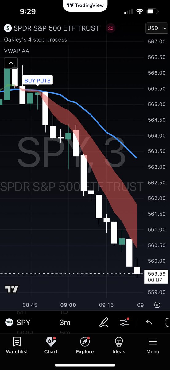 The indicator doesn’t lie 😉 

562 puts -> 180% ✅